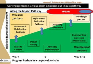 More meat, milk and fish by and for the poor: Improving access to critical animal-source foods