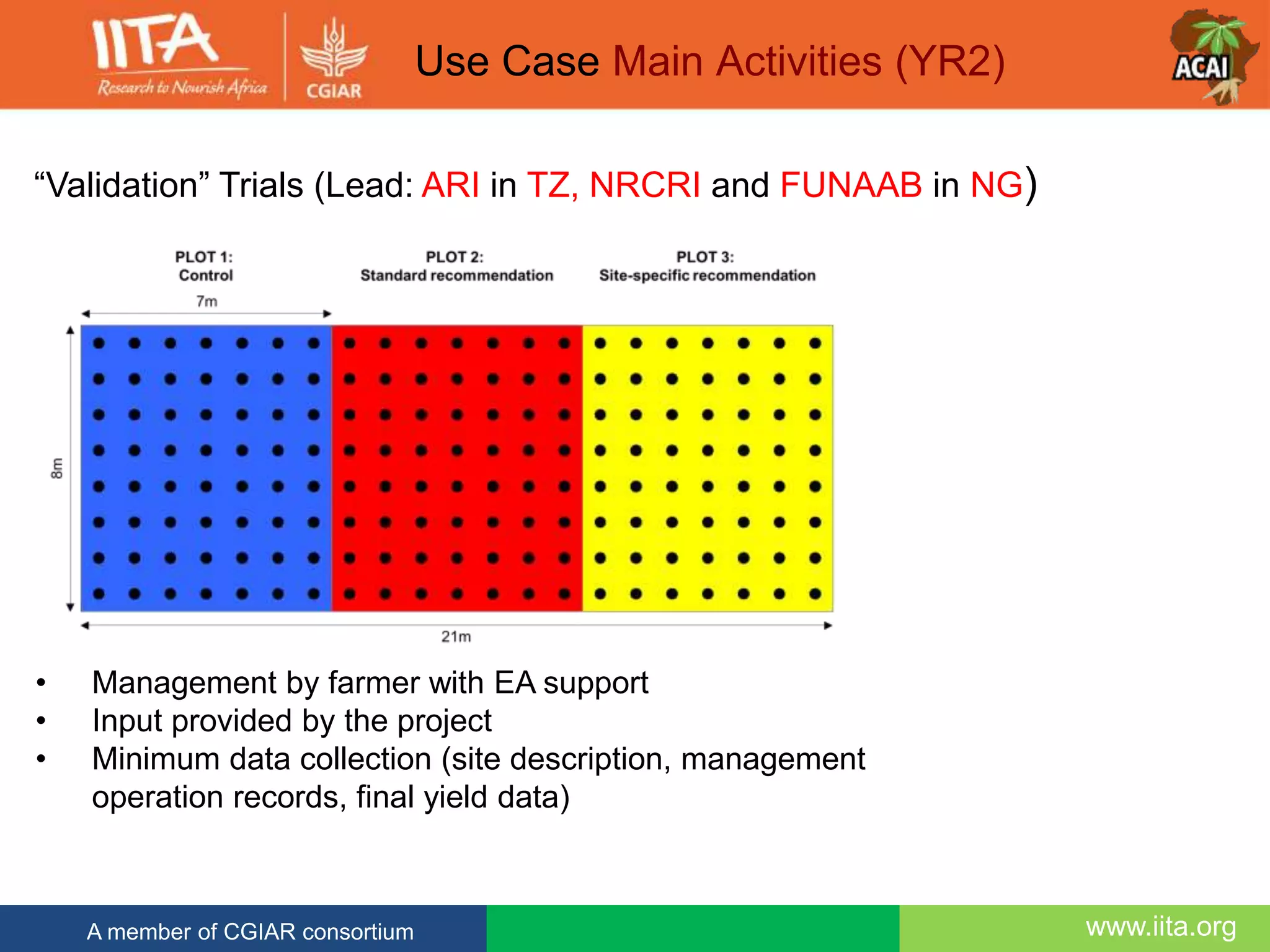www.iita.orgA member of CGIAR consortium
Use Case Main Activities (YR2)
“Validation” Trials (Lead: ARI in TZ, NRCRI and FUNAAB in NG)
• Management by farmer with EA support
• Input provided by the project
• Minimum data collection (site description, management
operation records, final yield data)
 