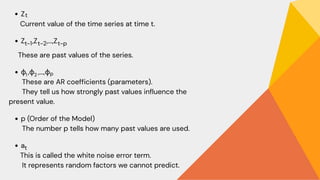Z
Current value of the time series at time t.
Z ,Z​ ,...,Z ​
These are past values of the series.
ϕ ,ϕ ​
,...,ϕ​
These are AR coefficients (parameters).
They tell us how strongly past values influence the
present value.
p (Order of the Model)
The number p tells how many past values are used.
a
This is called the white noise error term.
It represents random factors we cannot predict.
t
t-1 t-2 t-p
1 2 p
t
 