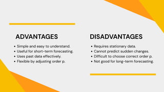 Simple and easy to understand.
Useful for short-term forecasting.
Uses past data effectively.
Flexible by adjusting order p.
Requires stationary data.
Cannot predict sudden changes.
Difficult to choose correct order p.
Not good for long-term forecasting.
ADVANTAGES DISADVANTAGES
 