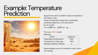 Example:Temperature
Prediction Suppose we want to predict today's temperature.
We observe that:
today's temperature depends on yesterday
yesterday depends on the day before
So we model:
𝑇𝑒𝑚𝑝 =0.6𝑇𝑒𝑚𝑝 +0.3𝑇𝑒𝑚𝑝 +𝑎
​
This is an AR(2) model.
Meaning:
Factor Influence
Yesterday's temperature 60%
Temperature 2 days ago 30%
Random weather variation 𝑎𝑡
Meteorologists use such models for short-term
forecasting.
t-1 t-2
t t
 