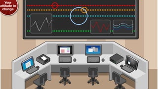 Your
attitude to
change
 