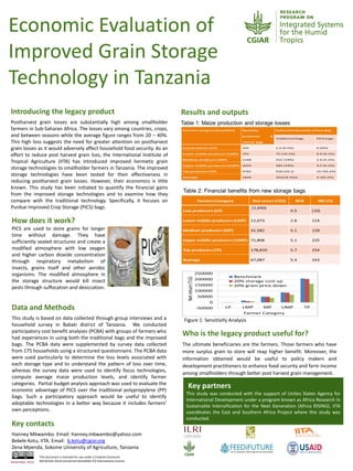 Economic Evaluation of
Improved Grain Storage
Technology in Tanzania
How does it work?
PICS are used to store grains for longer
time without damage. They have
sufficiently sealed structures and create a
modified atmosphere with low oxygen
and higher carbon dioxide concentration
through respiratory metabolism of
insects, grains itself and other aerobic
organisms. The modified atmosphere in
the storage structure would kill insect
pests through suffocation and desiccation.
Introducing the legacy product
Postharvest grain losses are substantially high among smallholder
farmers in Sub-Saharan Africa. The losses vary among countries, crops,
and between seasons while the average figure ranges from 20 – 40%.
This high loss suggests the need for greater attention on postharvest
grain losses as it would adversely affect household food security. As an
effort to reduce post harvest grain loss, the International Institute of
Tropical Agriculture (IITA) has introduced improved hermetic grain
storage technologies to smallholder farmers in Tanzania. The improved
storage technologies have been tested for their effectiveness in
reducing postharvest grain losses. However, their economics is little
known. This study has been initiated to quantify the financial gains
from the improved storage technologies and to examine how they
compare with the traditional technology. Specifically, it focuses on
Purdue Improved Crop Storage (PICS) bags.
Pictures
Key partners
This study was conducted with the support of Unites States Agency for
International Development under a program known as Africa Research In
Sustainable Intensification for the Next Generation (Africa RISING). IITA
coordinates the East and Southern Africa Project where this study was
conducted.
This document is licensed for use under a Creative Commons
Attribution-NonCommercial-ShareAlike 4.0 International LicenseNovember 2016
Who is the legacy product useful for?
The ultimate beneficiaries are the farmers. Those farmers who have
more surplus grain to store will reap higher benefit. Moreover, the
information obtained would be useful to policy makers and
development practitioners to enhance food security and farm income
among smallholders through better post harvest grain management.
Results and outputs
Key contacts
Hanney Mbwambo. Email: hanney.mbwambo@yahoo.com
Bekele Kotu, IITA. Email: b.kotu@cgiar.org
Zena Mpenda, Sokoine University of Agriculture, Tanzania
Data and Methods
This study is based on data collected through group interviews and a
household survey in Babati district of Tanzania. We conducted
participatory cost benefit analyses (PCBA) with groups of farmers who
had experiences in using both the traditional bags and the improved
bags. The PCBA data were supplemented by survey data collected
from 175 households using a structured questionnaire. The PCBA data
were used particularly to determine the loss levels associated with
each storage type and to understand the pattern of loss over time,
whereas the survey data were used to identify focus technologies,
compute average maize production levels, and identify farmer
categories. Partial budget analysis approach was used to evaluate the
economic advantage of PICS over the traditional polypropylene (PP)
bags. Such a participatory approach would be useful to identify
adoptable technologies in a better way because it includes farmers’
own perceptions.
Figure 1: Sensitivity Analysis
 