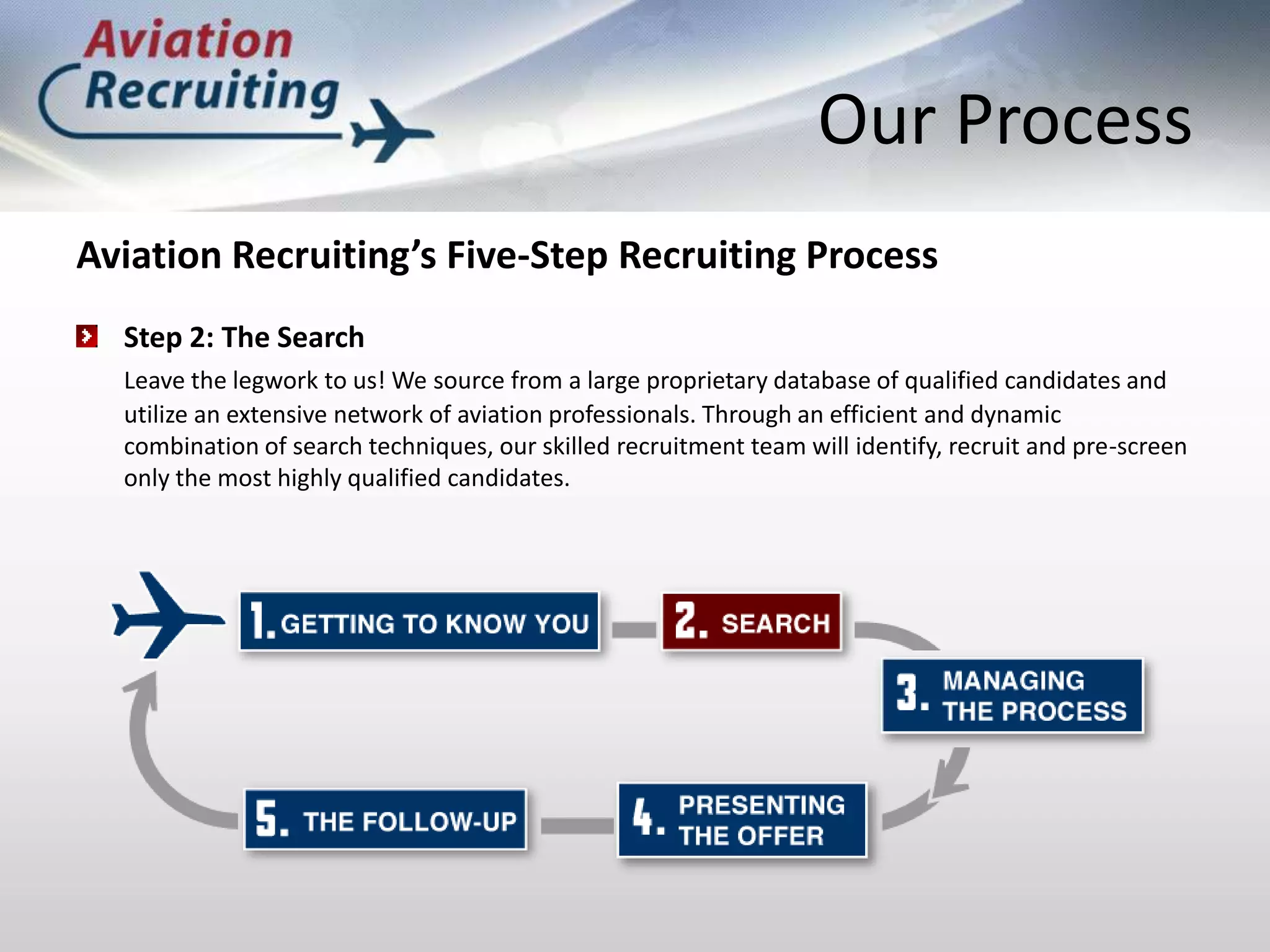 Our ProcessAviation Recruiting’s Five-Step Recruiting ProcessStep 2: The Search Leave the legwork to us! We source from a large proprietary database of qualified candidates and utilize an extensive network of aviation professionals. Through an efficient and dynamic combination of search techniques, our skilled recruitment team will identify, recruit and pre-screen only the most highly qualified candidates.