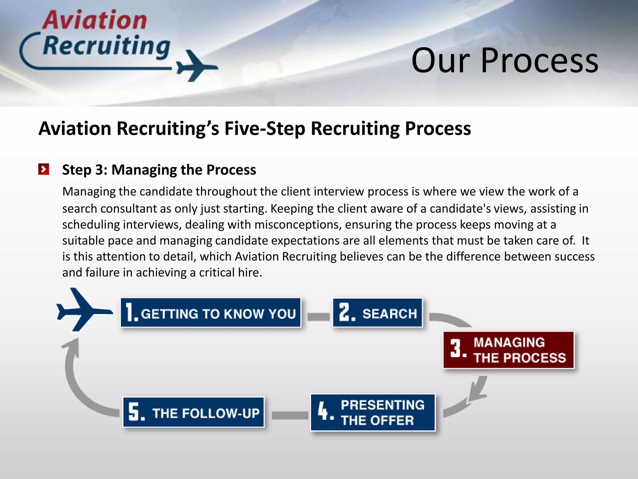 Our ProcessAviation Recruiting’s Five-Step Recruiting ProcessStep 3: Managing the Process Managing the candidate throughout the client interview process is where we view the work of a search consultant as only just starting. Keeping the client aware of a candidate's views, assisting in scheduling interviews, dealing with misconceptions, ensuring the process keeps moving at a suitable pace and managing candidate expectations are all elements that must be taken care of.  It is this attention to detail, which Aviation Recruiting believes can be the difference between success and failure in achieving a critical hire.