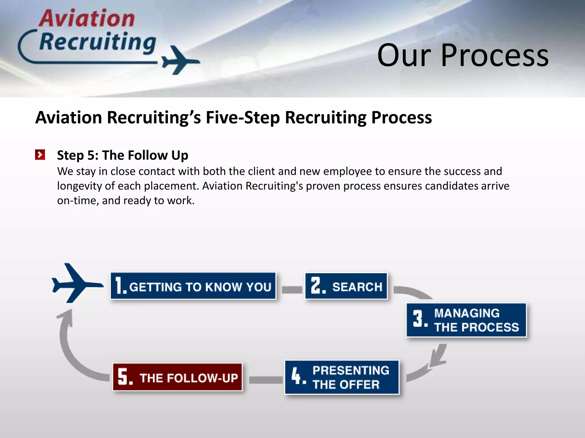 Our ProcessAviation Recruiting’s Five-Step Recruiting ProcessStep 5: The Follow Up We stay in close contact with both the client and new employee to ensure the success and longevity of each placement. Aviation Recruiting's proven process ensures candidates arrive on-time, and ready to work.