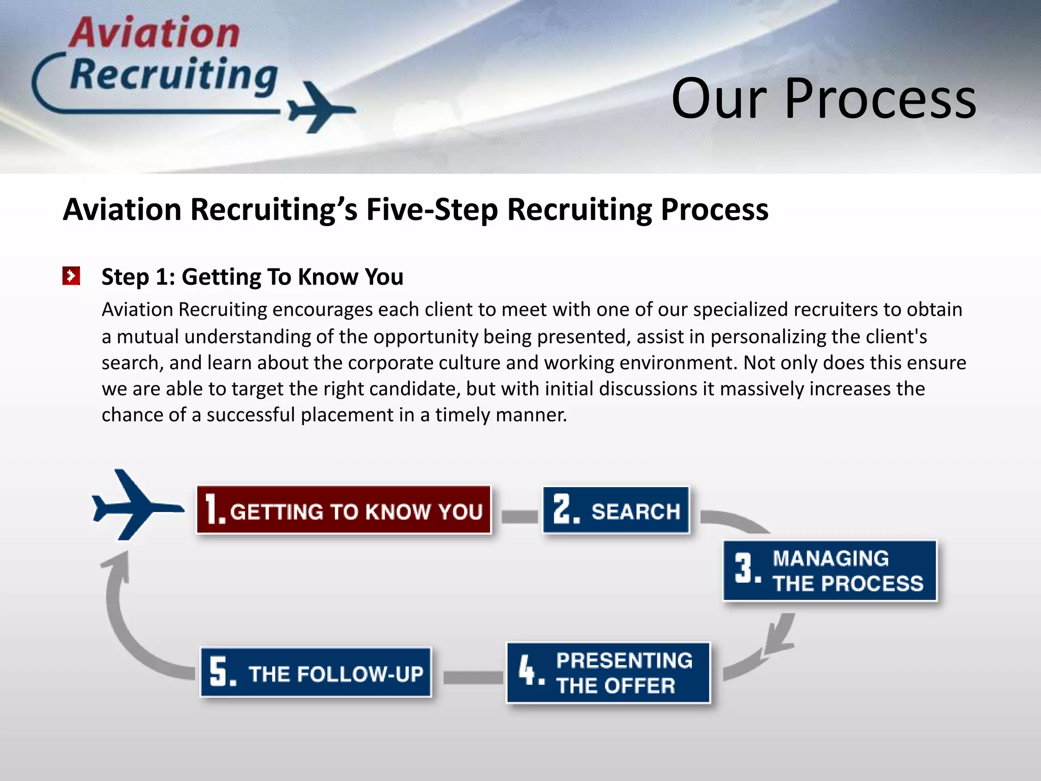 Our ProcessAviation Recruiting’s Five-Step Recruiting ProcessStep 1: Getting To Know YouAviation Recruiting encourages each client to meet with one of our specialized recruiters to obtain a mutual understanding of the opportunity being presented, assist in personalizing the client's search, and learn about the corporate culture and working environment. Not only does this ensure we are able to target the right candidate, but with initial discussions it massively increases the chance of a successful placement in a timely manner.