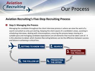 Aviation Recruiting Power Point | PPT