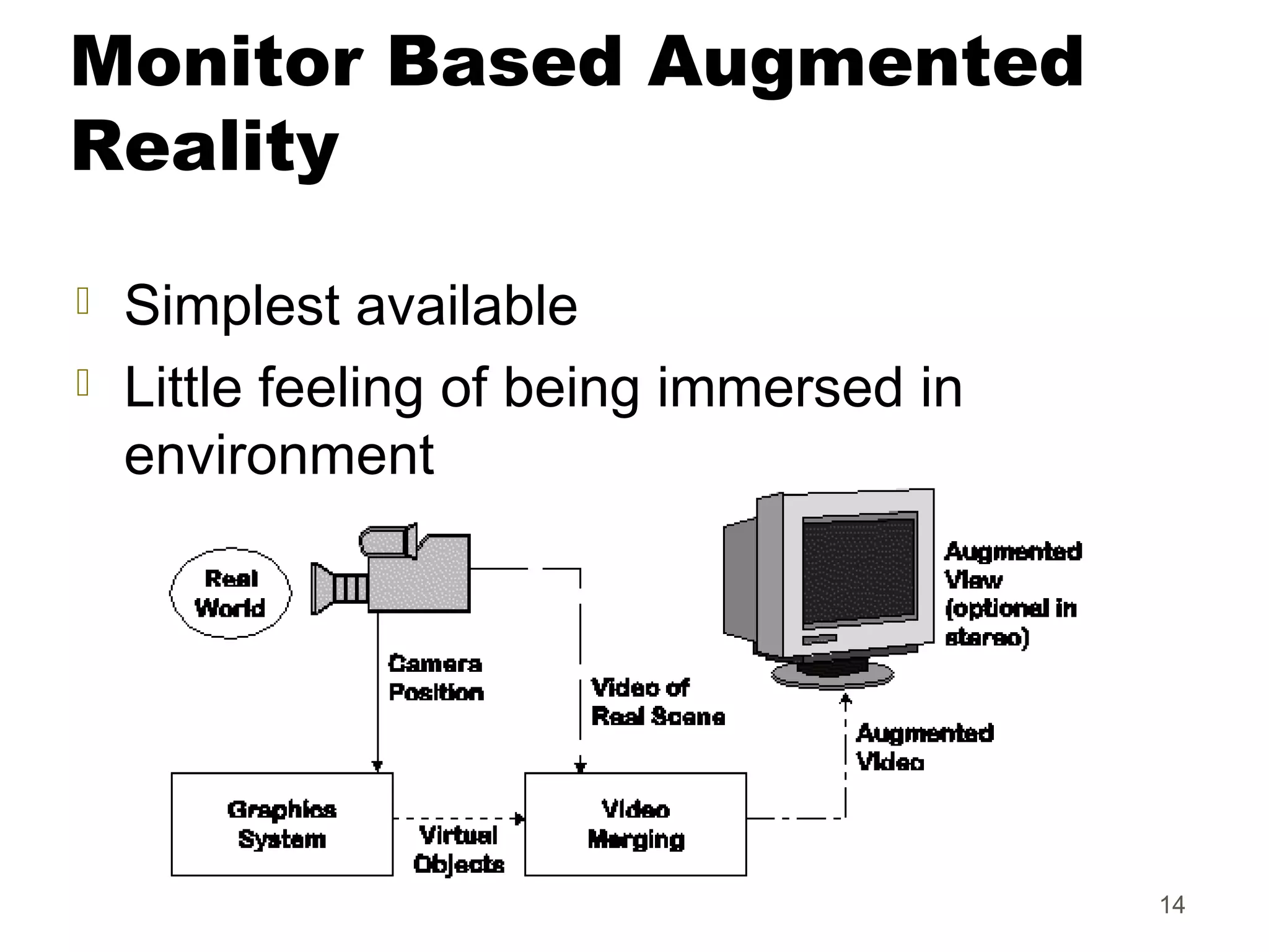 14
Monitor Based Augmented
Reality
 Simplest available
 Little feeling of being immersed in
environment
 