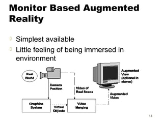 14
Monitor Based Augmented
Reality
 Simplest available
 Little feeling of being immersed in
environment
 