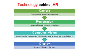 Augmented Reality | PPTX