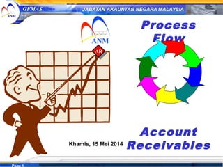 Page 1Draft 3 14/7/2004
GFMAS
Process
Flow
Account
Receivables
AR
Khamis, 15 Mei 2014
 