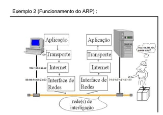 Exemplo 2 (Funcionamento do ARP) :
 