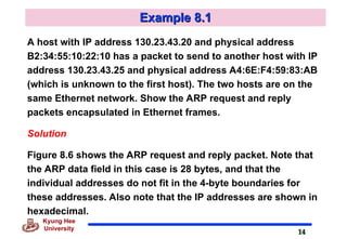 CN AddressResolutionProtocol and RARP.ppt