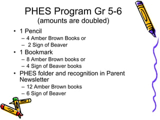 PHES Program Gr 5-6  (amounts are doubled) 1 Pencil  4 Amber Brown Books or 2 Sign of Beaver 1 Bookmark  8 Amber Brown books or 4 Sign of Beaver books PHES folder and recognition in Parent Newsletter 12 Amber Brown books 6 Sign of Beaver 