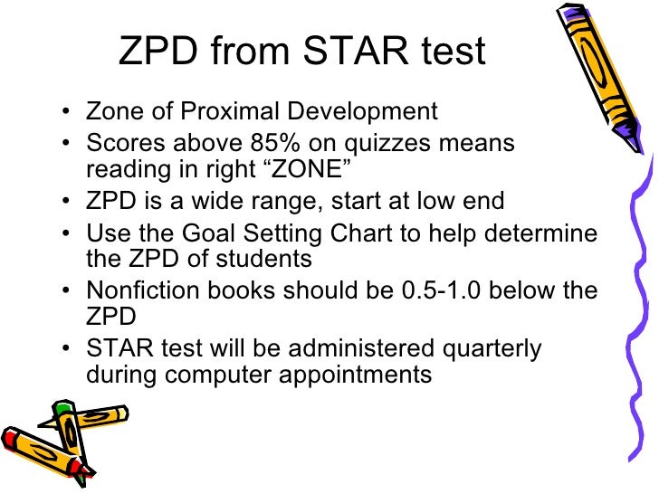 Ar Reading Goal Chart