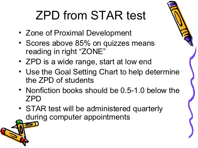 Zpd Range Chart