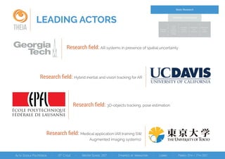LEADING ACTORS
THEIA
Research ﬁeld: AR systems in presence of spatial uncertainty
Research ﬁeld: 3D-objects tracking, pose estimation
Research ﬁeld: Medical application (AR training SW,
Augmented imaging systems)
Research ﬁeld: Hybrid inertial and vision tracking for AR
Basic Research
Potential
Market
Distribute
and
market
Redesign
and
produce
Detailed
design
and test
Invent
and
produce
analytic
design
Scientiﬁc Knowledge
 