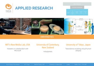 APPLIED RESEARCH
THEIA
MIT's New Media Lab, USA
Hololens in collaboration with
Microsoft
University of Canterbury,
New Zealand
Holoplanets
University of Tokyo, Japan
Telexistence enabling virtual human
ubiquity
UNIVERSITIES
Basic Research
Potential
Market
Distribute
and
market
Redesign
and
produce
Detailed
design
and test
Invent
and
produce
analytic
design
Scientiﬁc Knowledge
 