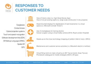 THEIA
RESPONSES TO
CUSTOMER NEEDS
Eyeglasses
Contactlenses
Opticalprojectionsystems
Touchandspeechrecognition
Softwaredevelopmentkits(SDK)
ARMarkupLanguage(ARML)
SpatialAR
GPS
View of historic sites (i.e. High Street Stories App)
View of not yet existing sights (i.e. large scale construction in-situ projects)
Head-mounted displays for digitalization of real movements in a virtual
space (i.e. Microsoft console “kinect”)
Use of smartglasses for training doctors
Cancer surgeon using a virtual reality camera (2016, Royal London Hospital)
Heads-up-on-the-move technology (mapping of soldier’s field of vision, ARC4)
Manteinance and customer service activities (i.e. Mitsubishi electric’s meView)
Virtual fitting rooms to make virtual try-on (BY TryLive brand, Acep TryLive)
Phonebook catalogues for mobile strategies (IKEA’s AR app)
 