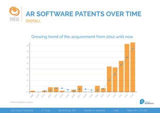 AR SOFTWARE PATENTS OVER TIME
Patent inspiration analisys
THEIA
40
35
30
25
20
15
10
5
0
1999
2000
2002
2003
2004
2005
2006
2007
2008
2009
2010
2011
2012
2013
2014
2015
2016
2001
Growing trend of the acquirement from 2012 until now
OVERALL
 