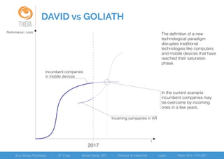 Performance / costs
t
2017
In the current scenario
incumbent companies may
be overcome by incoming
ones in a few years.
Incoming companies in AR
The definition of a new
technological paradigm
disruptes traditional
technologies like computers
and mobile devices that have
reached their saturation
phase.
Incumbent companies
in mobile devices
DAVID vs GOLIATH
THEIA
 