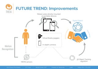 FUTURE TREND: Improvements
THEIA
3D Object Tracking
algorithm
Digital Object
Motion
Recognition
Virtual Reality goggles
In-depth cameras
MEMS sensors
VirtualWorld
RealEnvironment
Metaio suites directly mounted
on portable devices
 