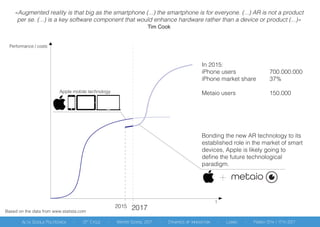 Performance / costs
t
20172015
Apple mobile technology
«Augmented reality is that big as the smartphone (...) the smartphone is for everyone. (...) AR is not a product
per se. (...) is a key software component that would enhance hardware rather than a device or product (...)»
Tim Cook
In 2015:
iPhone users 700.000.000
iPhone market share 37%
Metaio users 150.000
Bonding the new AR technology to its
established role in the market of smart
devices, Apple is likely going to
define the future technological
paradigm.
Based on the data from www.statista.com
 