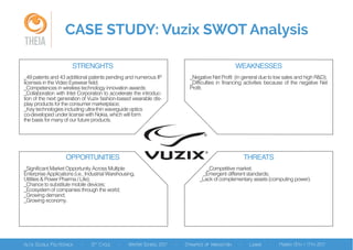 STRENGHTS
_49 patents and 43 additional patents pending and numerous IP
licenses in the Video Eyewear field;
_Competences in wireless technology innovation awards;
_Collaboration with Intel Corporation to accelerate the introduc-
tion of the next generation of Vuzix fashion-based wearable dis-
play products for the consumer marketplace;
_Key technologies including ultra-thin waveguide optics
co-developed under license with Nokia, which will form
the basis for many of our future products.
WEAKNESSES
_Negative Net Profit (in general due to low sales and high R&D);
_Difficulties in financing activities because of the negative Net
Profit.
OPPORTUNITIES
_Significant Market Opportunity Across Multiple
Enterprise Applications (i.e., Industrial Warehousing,
Utilities & Power Pharma / Life);
_Chance to substitute mobile devices;
_Ecosystem of companies through the world;
_Growing demand;
_Growing economy.
THREATS
_Competitive market;
_Emergent different standards;
_Lack of complementary assets (computing power).
THEIA
CASE STUDY: Vuzix SWOT Analysis
 