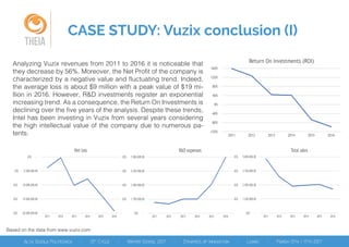 THEIA
CASE STUDY: Vuzix conclusion (I)
Analyzing Vuzix revenues from 2011 to 2016 it is noticeable that
they decrease by 56%. Moreover, the Net Profit of the company is
characterized by a negative value and fluctuating trend. Indeed,
the average loss is about $9 million with a peak value of $19 mi-
llion in 2016. However, R&D investments register an exponential
increasing trend. As a consequence, the Return On Investments is
declining over the five years of the analysis. Despite these trends,
Intel has been investing in Vuzix from several years considering
the high intellectual value of the company due to numerous pa-
tents.
Based on the data from www.vuzix.com
 