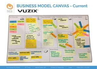 THEIA
BUSINESS MODEL CANVAS - Current
 