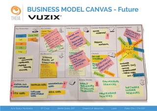 BUSINESS MODEL CANVAS - Future
THEIA
 