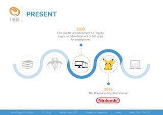 PRESENT
THEIA
2016
The Pokemon-Go phenomenon
2009
First use for advertisement (i.e.,Toyota,
Lego) and development of ﬁrst apps
for smartphone
 