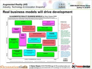 Augmented Reality (AR)                                                                           AIMIA Mobile Industry Gro...