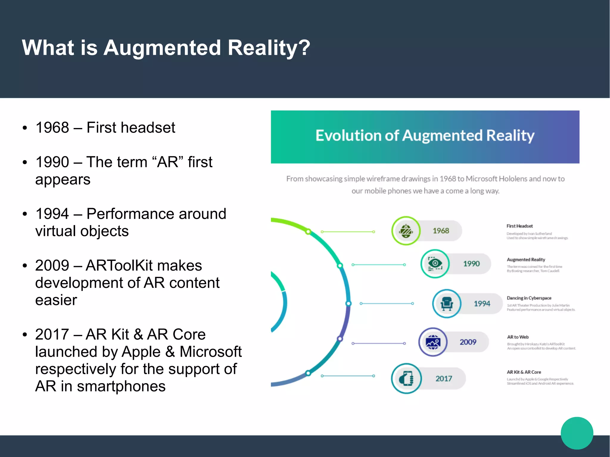 What is Augmented Reality?
● 1968 – First headset
● 1990 – The term “AR” first
appears
● 1994 – Performance around
virtual objects
● 2009 – ARToolKit makes
development of AR content
easier
● 2017 – AR Kit & AR Core
launched by Apple & Microsoft
respectively for the support of
AR in smartphones
 