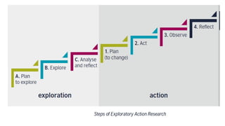 Action Research Proposal presentation ppt.pptx