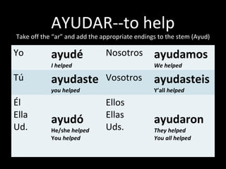 AYUDAR--to help
Take off the “ar” and add the appropriate endings to the stem (Ayud)
Yo ayudé
I helped
Nosotros ayudamos
We helped
Tú ayudaste
you helped
Vosotros ayudasteis
Y’all helped
Él
Ella
Ud.
ayudó
He/she helped
You helped
Ellos
Ellas
Uds.
ayudaron
They helped
You all helped
 