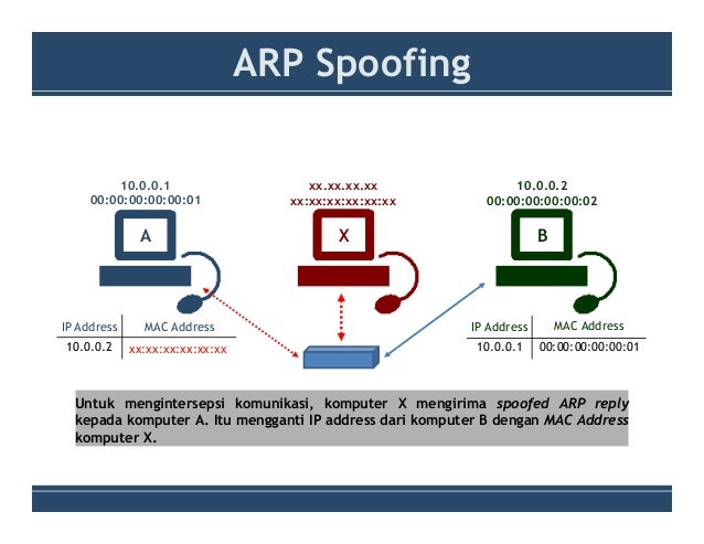 Arp spoofing slides