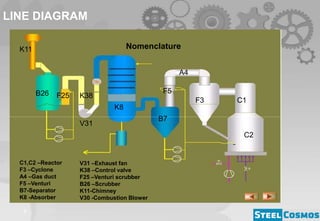 Acid Regeneration Plant | PPTX
