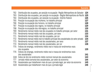 9
T62 Distribuição dos ocupados, por posição na ocupação - Região Metropolitana de Salvador 124
T63 Distribuição dos ocupados, por posição na ocupação - Região Metropolitana de Recife 125
T64 Distribuição dos ocupados, por posição na ocupação - Distrito Federal 126
T65 Posição na ocupação das mulheres, no trabalho principal 127
T66 Posição na ocupação dos homens, no trabalho principal 128
T67 Posição na ocupação dos negros, no trabalho principal 129
T68 Posição na ocupação dos não-negros, no trabalho principal 130
T69 Rendimento mensal médio real dos ocupados no trabalho principal, por setor 131
T70 Rendimento mensal médio real dos ocupados, por sexo 133
T71 Rendimento mensal médio real dos ocupados, por cor 134
T72 Rendimento mensal médio real no trabalho principal dos assalariados do setor privado 135
T73 Rendimento mensal médio real dos assalariados, por sexo 137
T74 Rendimento mensal médio real dos assalariados, por cor 138
T75 Índices de emprego, rendimento médio real e massa de rendimentos reais
dos ocupados 139
T76 Índices de emprego, rendimento médio real e massa de rendimentos reais
dos assalariados 141
G18 Índice de Gini do rendimento médio nominal mensal dos assalariados 143
T77 Jornada média semanal dos assalariados, por setor da economia 144
T78 Assalariados que trabalharam mais do que a jornada legal, por setor da economia 145
G19 Assalariados que trabalharam mais do que a jornada legal 146
Sumário
 