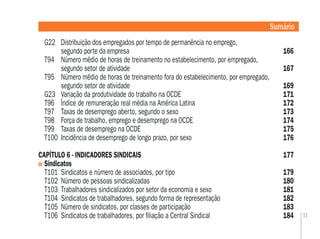 11
G22 Distribuição dos empregados por tempo de permanência no emprego,
segundo porte da empresa 166
T94 Número médio de horas de treinamento no estabelecimento, por empregado,
segundo setor de atividade 167
T95 Número médio de horas de treinamento fora do estabelecimento, por empregado,
segundo setor de atividade 169
G23 Variação da produtividade do trabalho na OCDE 171
T96 Índice de remuneração real média na América Latina 172
T97 Taxas de desemprego aberto, segundo o sexo 173
T98 Força de trabalho, emprego e desemprego na OCDE 174
T99 Taxas de desemprego na OCDE 175
T100 Incidência de desemprego de longo prazo, por sexo 176
CAPÍTULO 6 - INDICADORES SINDICAIS 177
Sindicatos
T101 Sindicatos e número de associados, por tipo 179
T102 Número de pessoas sindicalizadas 180
T103 Trabalhadores sindicalizados por setor da economia e sexo 181
T104 Sindicatos de trabalhadores, segundo forma de representação 182
T105 Número de sindicatos, por classes de participação 183
T106 Sindicatos de trabalhadores, por ﬁliação a Central Sindical 184
Sumário
 