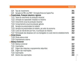 13
G24 Taxa de investimento 201
G25 Variação do PIB e da FBCF - Formação Bruta de Capital Fixo 202
Produtividade, Produção Industrial e Agrícola
T121 Taxas de crescimento da produção industrial 203
T122 Utilização da capacidade instalada na indústria 204
T123 Crescimento anual da produção industrial 205
T124 Comportamento anual da produção agrícola 207
G26 Variação da produtividade do trabalho 208
T125 Variação da produtividade do trabalho, por setor da economia 209
T126 Custo da mão-de-obra por hora, na produção da indústria 212
T127 Participação das despesas com os empregados no custo total do estabelecimento 213
Dívida Externa
T128 Dívida externa total 215
T129 Endividamento externo 216
Balança Comercial
T130 Balança comercial 217
T131 Importações 218
G27 Origem das máquinas e equipamentos adquiridos 219
G28 Origem das importações 220
T132 Exportações 221
G29 Destino das exportações 222
Sumário
 