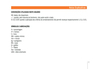 17
Notas Explicativas
CONVENÇÕES UTILIZADAS NESTE ANUÁRIO
ND: dados não disponíveis
— : quando, pela natureza do fenômeno, não puder existir o dado.
0; 0,0; 0,00: quando a aplicação dos critérios de arredondamento não permitir alcançar respectivamente 1; 0,1; 0,01.
SÍMBOLOS E ABREVIAÇÕES
% = porcentagem
nº = número
h = hora
SM = salário mínimo
min = minuto
kg = quilograma
R$ = reais
G = gráﬁco
T = Tabela
Ton = tonelada
US$ = dólar americano
 