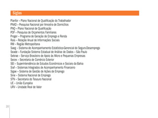 20
Siglas
Planfor – Plano Nacional de Qualiﬁcação do Trabalhador
PNAD – Pesquisa Nacional por Amostra de Domicílios
PNQ – Plano Nacional de Qualiﬁcação
POF – Pesquisa de Orçamentos Familiares
Proger – Programa de Geração de Emprego e Renda
Rais – Relação Anual de Informações Sociais
RM – Região Metropolitana
Saeg – Sistema de Acompanhamento Estatístico-Gerencial do Seguro-Desemprego
Seade – Fundação Sistema Estadual de Análise de Dados – São Paulo
Sebrae – Serviço Brasileiro de Apoio às Micro e Pequenas Empresas
Secex – Secretaria de Comércio Exterior
SEI – Superintendência de Estudos Econômicos e Sociais da Bahia
Siaf – Sistemas Integrados de Acompanhamento Financeiro
Sigae – Sistema de Gestão de Ações de Emprego
Sine – Sistema Nacional de Emprego
STN – Secretaria do Tesouro Nacional
UE – União Européia
URV – Unidade Real de Valor
 