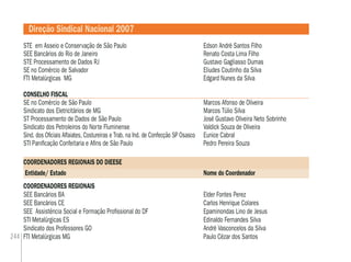 244
STE em Asseio e Conservação de São Paulo Edson André Santos Filho
SEE Bancários do Rio de Janeiro Renato Costa Lima Filho
STE Processamento de Dados RJ Gustavo Gagliasso Dumas
SE no Comércio de Salvador Eliudes Coutinho da Silva
FTI Metalúrgicas MG Edgard Nunes da Silva
CONSELHO FISCAL
SE no Comércio de São Paulo Marcos Afonso de Oliveira
Sindicato dos Eletricitários de MG Marcos Túlio Silva
ST Processamento de Dados de São Paulo José Gustavo Oliveira Neto Sobrinho
Sindicato dos Petroleiros do Norte Fluminense Valdick Souza de Oliveira
Sind. dos Oﬁciais Alfaiates, Costureiras e Trab. na Ind. de Confecção SP Osasco Eunice Cabral
STI Paniﬁcação Confeitaria e Aﬁns de São Paulo Pedro Pereira Souza
COORDENADORES REGIONAIS DO DIEESE
Entidade/ Estado Nome do Coordenador
COORDENADORES REGIONAIS
SEE Bancários BA Elder Fontes Perez
SEE Bancários CE Carlos Henrique Colares
SEE Assistência Social e Formação Proﬁssional do DF Epaminondas Lino de Jesus
STI Metalúrgicas ES Edinaldo Fernandes Silva
Sindicato dos Professores GO André Vasconcelos da Silva
FTI Metalúrgicas MG Paulo Cézar dos Santos
Direção Sindical Nacional 2007
 