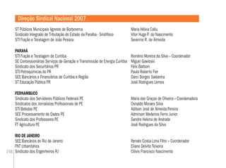 248
ST Públicos Municipais Agreste de Borborema Maria Hélvia Callu
Sindicato Integrado de Tributação do Estado da Paraíba - Sindiﬁsco Vitor Hugo P. do Nascimento
STI Fiação e Tecelagem de João Pessoa Severino R. de Almeida
PARANÁ
STI Fiação e Tecelagem de Curitiba Romério Moreira da Silva – Coordenador
SE Concessionárias Serviços de Geração e Transmissão de Energia Curitiba Miguel Gawloski
Sindicato dos Securitários PR Félix Barboni
STI Petroquímicas do PR Paulo Roberto Fier
SEE Bancários e Financiários de Curitiba e Região Darci Borges Saldanha
ST Educação Pública PR José Rodrigues Lemos
PERNAMBUCO
Sindicato dos Servidores Públicos Federais PE Maria das Graças de Oliveira – Coordenadora
Sindicatos dos Jornalistas Proﬁssionais de PE Osnaldo Moraes Silva
STI Bebidas PE Adilson José de Almeida Pereira
SEE Processamento de Dados PE Admirson Medeiros Ferro Junior
Sindicato dos Professores PE Sandra Helena de Andrade
FT Agricultura PE José Rodrigues da Silva
RIO DE JANEIRO
SEE Bancários do Rio de Janeiro Renato Costa Lima Filho – Coordenador
FNT Urbanitários Eliane Delvito Teixeira
Sindicato dos Engenheiros RJ Clóvis Francisco Nascimento
Direção Sindical Nacional 2007
 