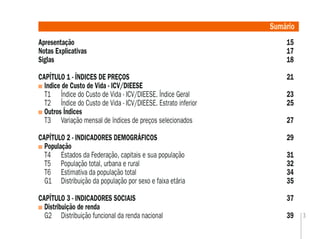 3
Apresentação 15
Notas Explicativas 17
Siglas 18
CAPÍTULO 1 - ÍNDICES DE PREÇOS 21
Indice de Custo de Vida - ICV/DIEESE
T1 Índice do Custo de Vida - ICV/DIEESE. Índice Geral 23
T2 Índice do Custo de Vida - ICV/DIEESE. Estrato inferior 25
Outros Índices
T3 Variação mensal de índices de preços selecionados 27
CAPÍTULO 2 - INDICADORES DEMOGRÁFICOS 29
População
T4 Estados da Federação, capitais e sua população 31
T5 População total, urbana e rural 32
T6 Estimativa da população total 34
G1 Distribuição da população por sexo e faixa etária 35
CAPÍTULO 3 - INDICADORES SOCIAIS 37
Distribuição de renda
G2 Distribuição funcional da renda nacional 39
Sumário
 