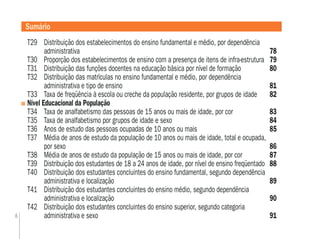 6
T29 Distribuição dos estabelecimentos do ensino fundamental e médio, por dependência
administrativa 78
T30 Proporção dos estabelecimentos de ensino com a presença de itens de infra-estrutura 79
T31 Distribuição das funções docentes na educação básica por nível de formação 80
T32 Distribuição das matrículas no ensino fundamental e médio, por dependência
administrativa e tipo de ensino 81
T33 Taxa de freqüência à escola ou creche da população residente, por grupos de idade 82
Nível Educacional da População
T34 Taxa de analfabetismo das pessoas de 15 anos ou mais de idade, por cor 83
T35 Taxa de analfabetismo por grupos de idade e sexo 84
T36 Anos de estudo das pessoas ocupadas de 10 anos ou mais 85
T37 Média de anos de estudo da população de 10 anos ou mais de idade, total e ocupada,
por sexo 86
T38 Média de anos de estudo da população de 15 anos ou mais de idade, por cor 87
T39 Distribuição dos estudantes de 18 a 24 anos de idade, por nível de ensino freqüentado 88
T40 Distribuição dos estudantes concluintes do ensino fundamental, segundo dependência
administrativa e localização 89
T41 Distribuição dos estudantes concluintes do ensino médio, segundo dependência
administrativa e localização 90
T42 Distribuição dos estudantes concluintes do ensino superior, segundo categoria
administrativa e sexo 91
Sumário
 