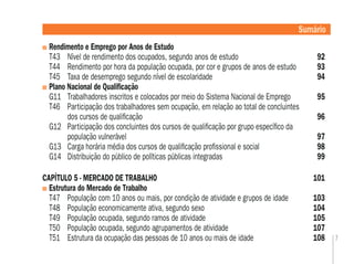 7
Rendimento e Emprego por Anos de Estudo
T43 Nível de rendimento dos ocupados, segundo anos de estudo 92
T44 Rendimento por hora da população ocupada, por cor e grupos de anos de estudo 93
T45 Taxa de desemprego segundo nível de escolaridade 94
Plano Nacional de Qualiﬁcação
G11 Trabalhadores inscritos e colocados por meio do Sistema Nacional de Emprego 95
T46 Participação dos trabalhadores sem ocupação, em relação ao total de concluintes
dos cursos de qualiﬁcação 96
G12 Participação dos concluintes dos cursos de qualiﬁcação por grupo especíﬁco da
população vulnerável 97
G13 Carga horária média dos cursos de qualiﬁcação proﬁssional e social 98
G14 Distribuição do público de políticas públicas integradas 99
CAPÍTULO 5 - MERCADO DE TRABALHO 101
Estrutura do Mercado de Trabalho
T47 População com 10 anos ou mais, por condição de atividade e grupos de idade 103
T48 População economicamente ativa, segundo sexo 104
T49 População ocupada, segundo ramos de atividade 105
T50 População ocupada, segundo agrupamentos de atividade 107
T51 Estrutura da ocupação das pessoas de 10 anos ou mais de idade 108
Sumário
 