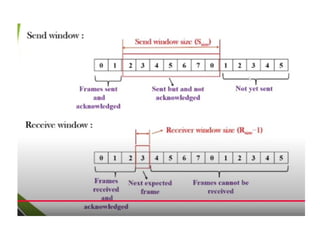 ARQ is an error-control strategy used in a two-way communication system ...